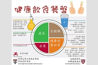 資訊轉發-健康飲食餐盤